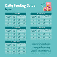 Edgard Cooper Grain Free Puppy Food with Duck & Chicken