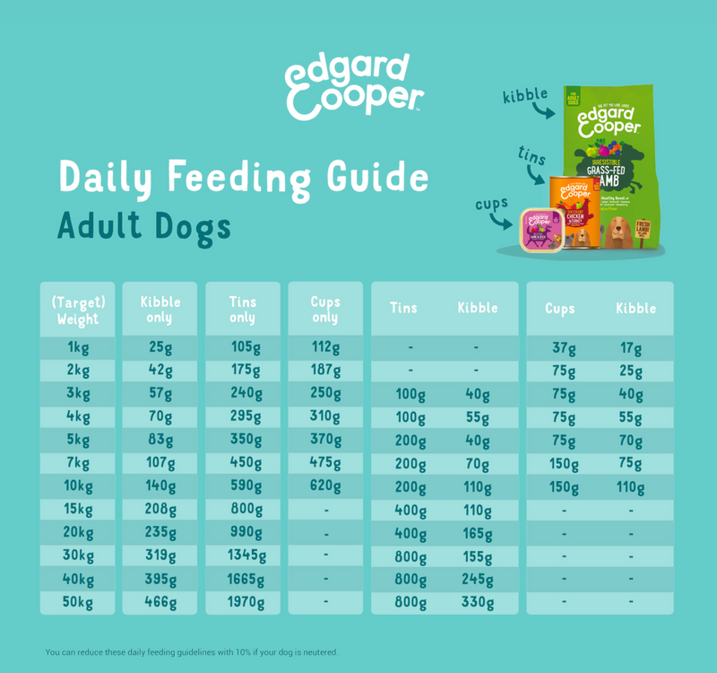 Edgard Cooper Grain Free Adult Dog Food with Venison & Duck