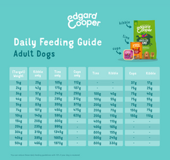 Edgard Cooper Grain Free Adult Dog Food with Venison & Duck